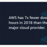 banner-ads-examples-aws